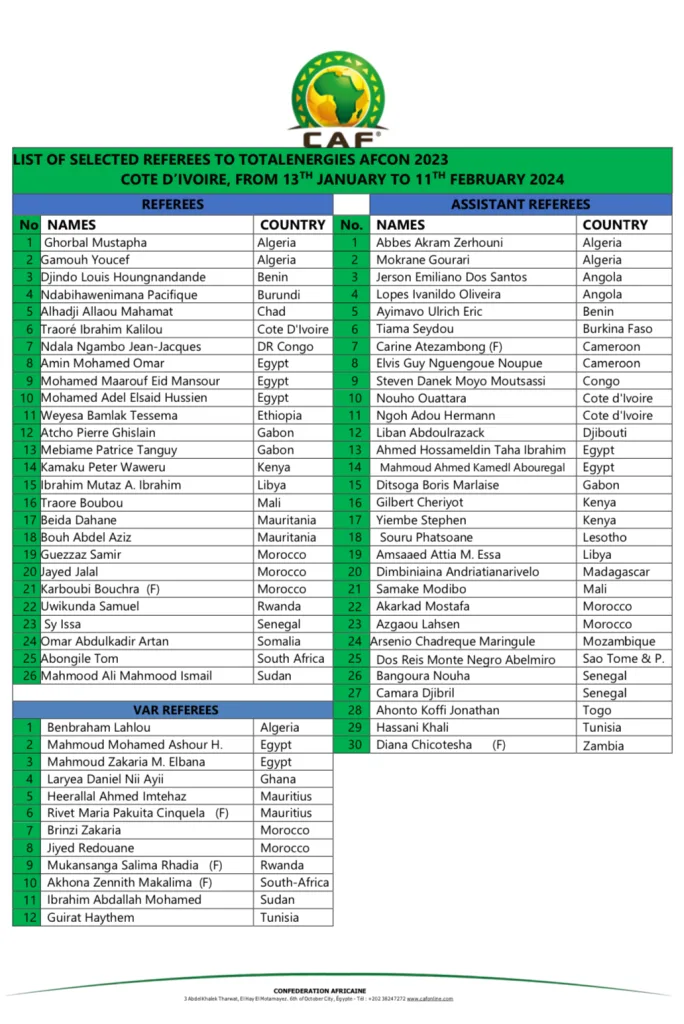 TotalEnergies CAF Africa Cup of Nations Cote d'Ivoire 2023 Round